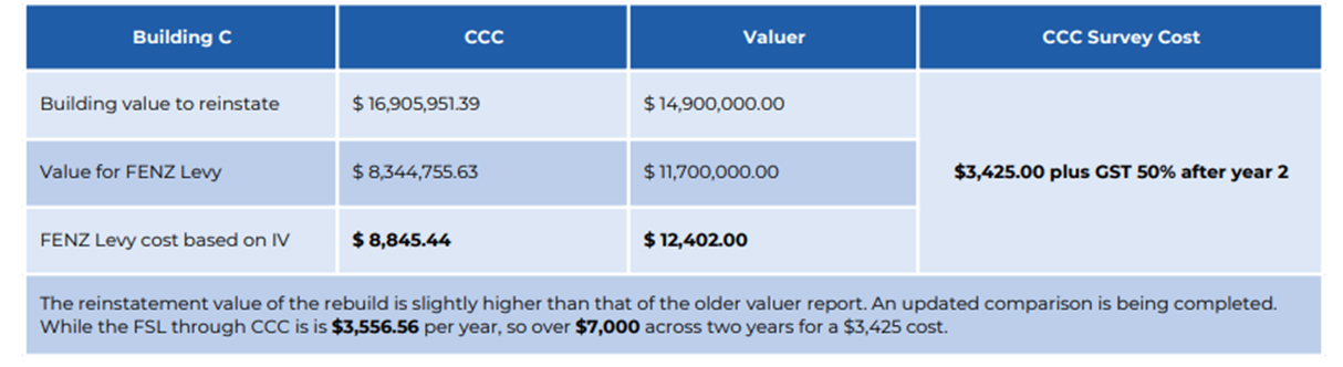 Rebuild Valuation report